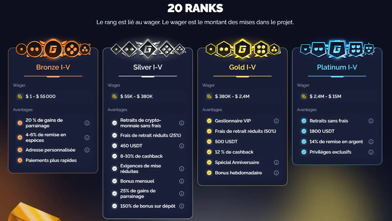 Programme VIP Goldbet présentant les rangs Bronze, Silver, Gold et Platinum avec leurs seuils de mise et avantages