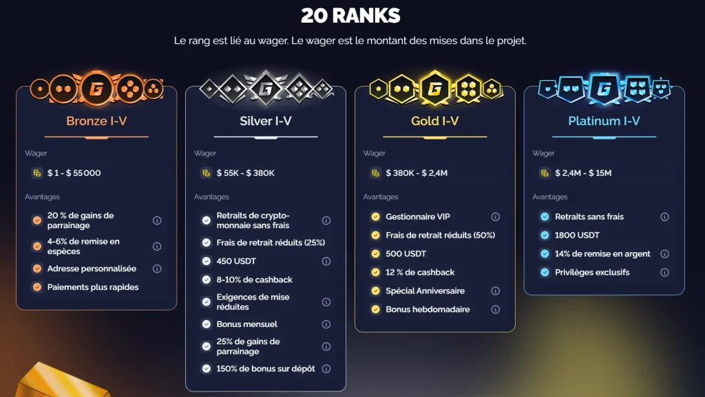 Goldbet Casino programme VIP avec niveaux Bronze Silver Gold et Platinum